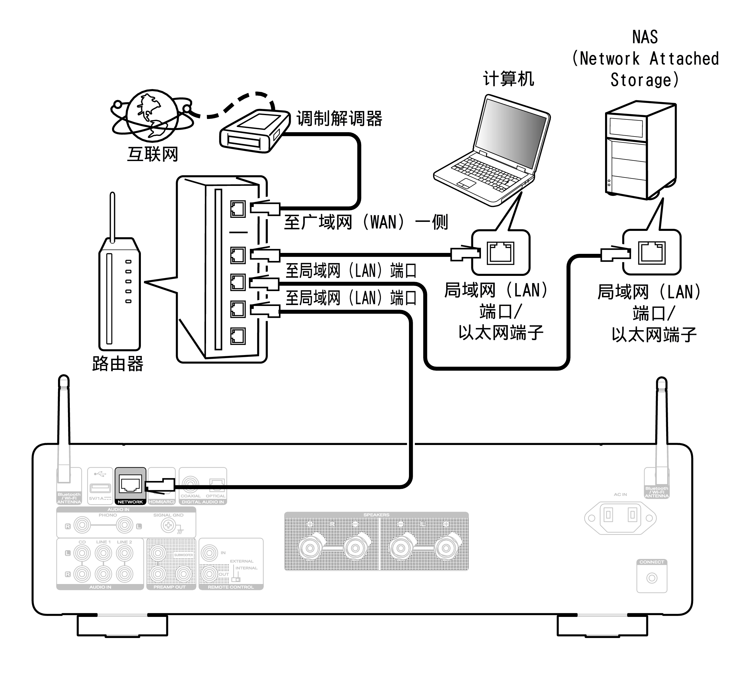 Conne Home Net MODEL60n